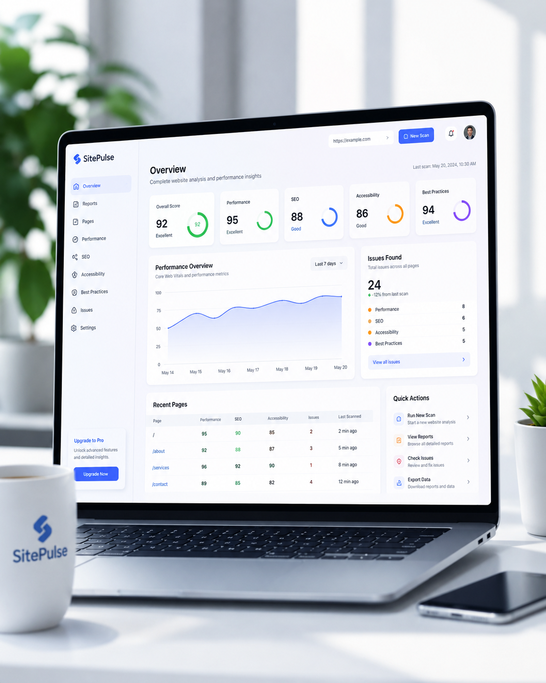 Website Analytics Dashboard